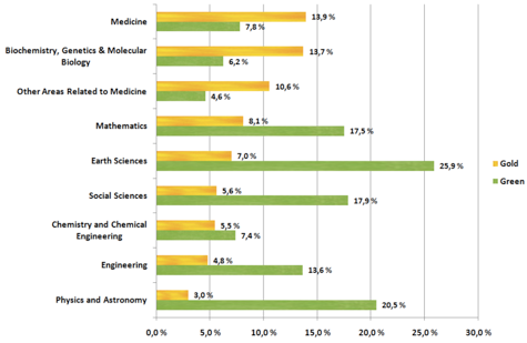 Open access files Open access files